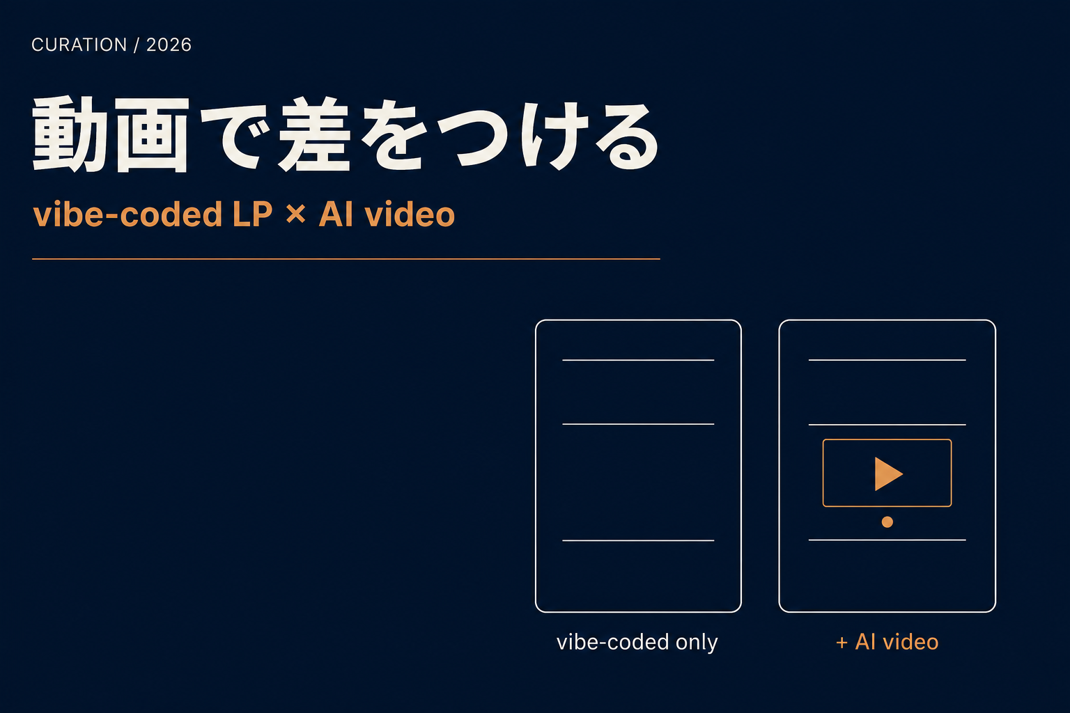 バイブコーディングで作る LP は見た目が似がち — 「AI 編集動画」を差し込むと一気に差別化できる、という実例